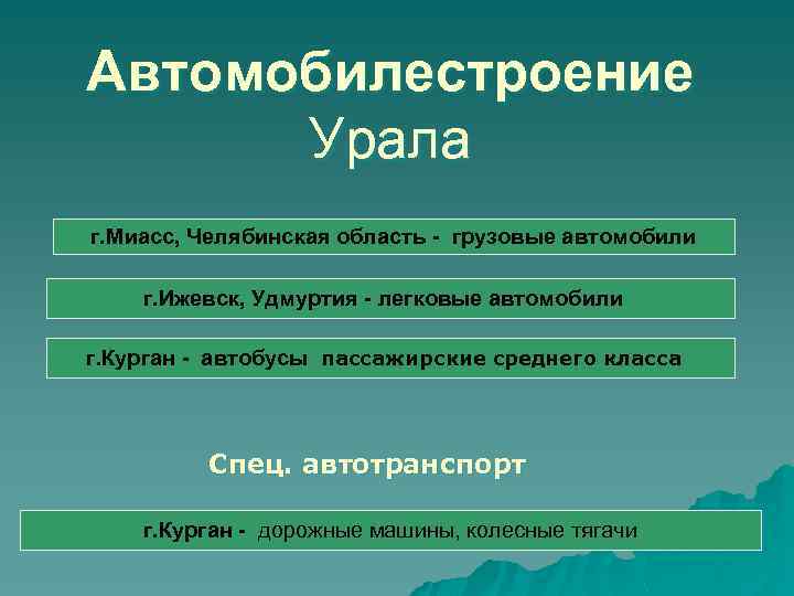 Автомобилестроение Урала г. Миасс, Челябинская область - грузовые автомобили г. Ижевск, Удмуртия - легковые