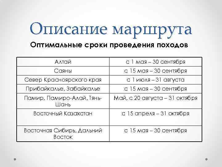 Описание маршрута Оптимальные сроки проведения походов Алтай с 1 мая – 30 сентября Саяны