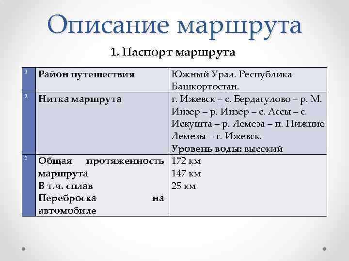 Описание маршрута 1. Паспорт маршрута 1 2 3 Район путешествия Южный Урал. Республика Башкортостан.