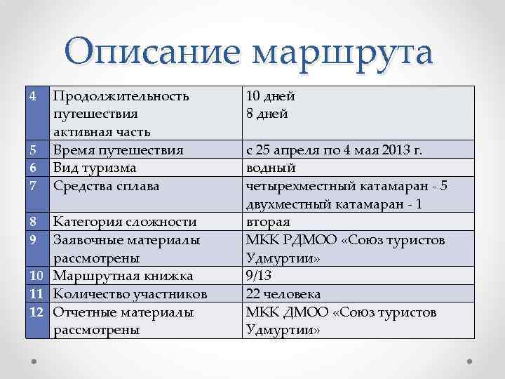 Описание маршрута 4 5 6 7 8 9 Продолжительность путешествия активная часть Время путешествия