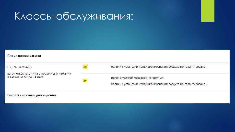 Классы обслуживания: 