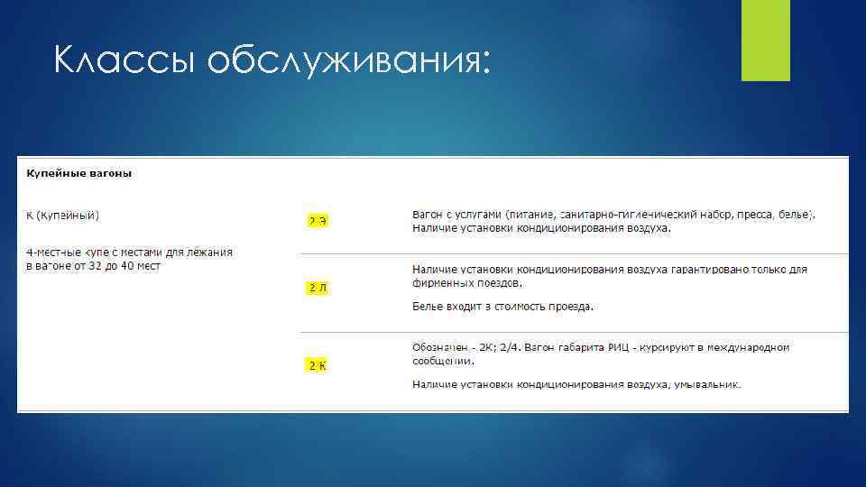 Классы обслуживания: 