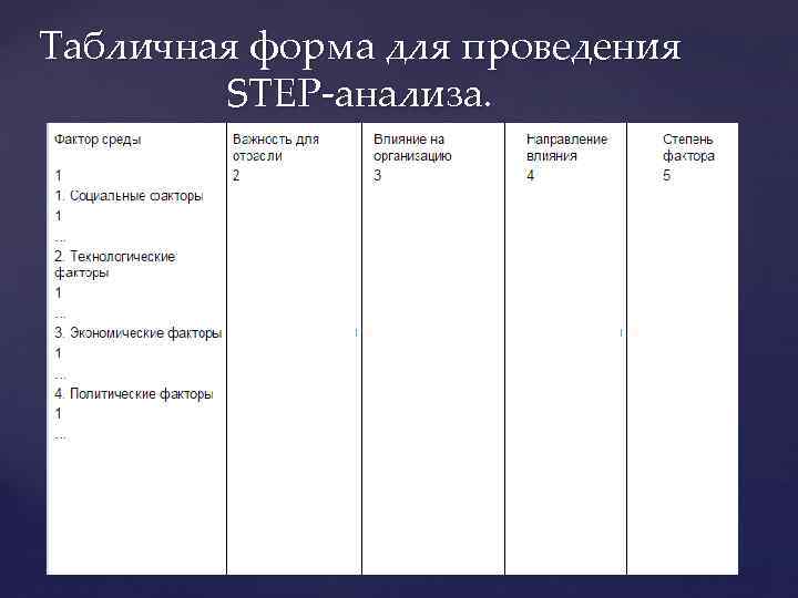 Табличная форма для проведения STEP-анализа. 