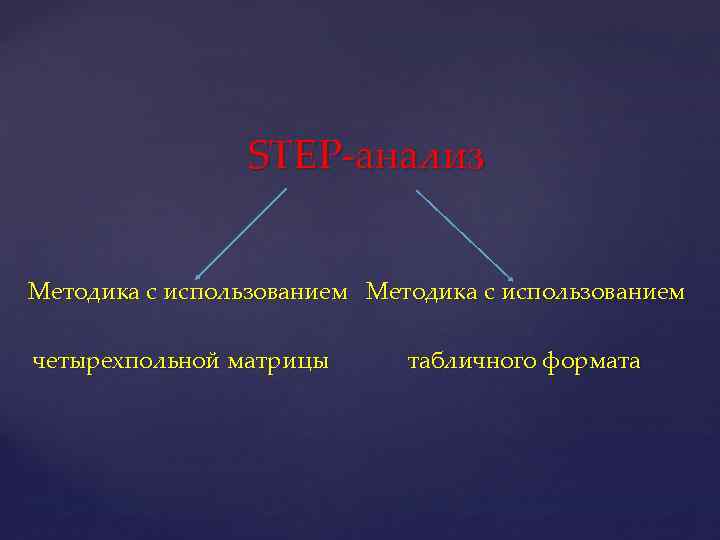 STEP-анализ Методика с использованием четырехпольной матрицы табличного формата 