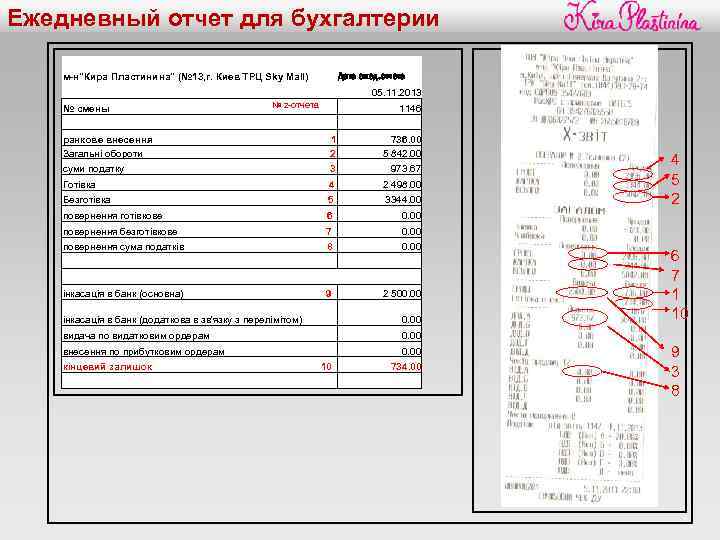 Ежедневный отчет для бухгалтерии м-н"Кира Пластинина" (№ 13, г. Киев ТРЦ Sky Mall) Дата