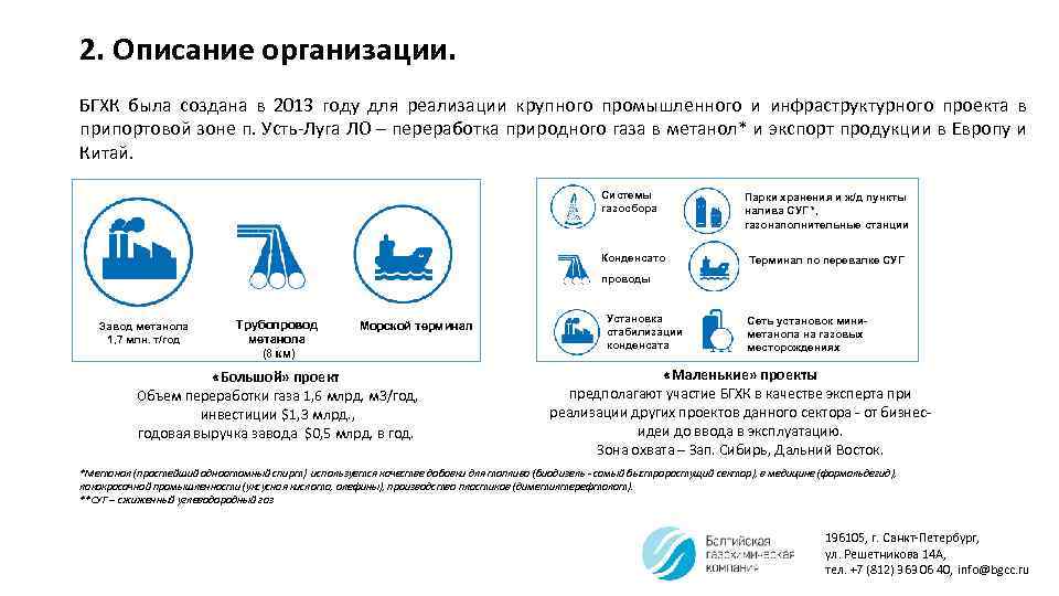 Подробное описание компании