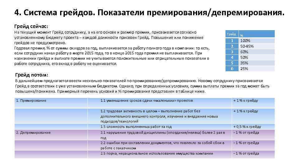 Система депремирования сотрудников образец