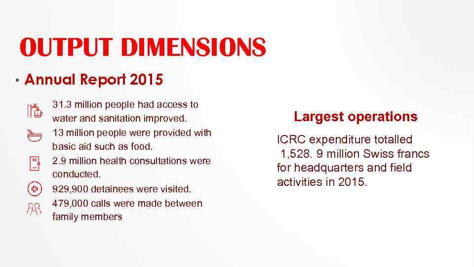 OUTPUT DIMENSIONS • Annual Report 2015 31. 3 million people had access to water