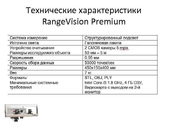 Технические характеристики Range. Vision Premium 