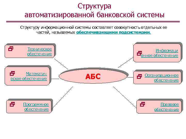 Аис банк. Классификация автоматизированных банковских систем. Автоматизированные банковские системы. Структура информационной системы. Структура автоматизированная банковская система.