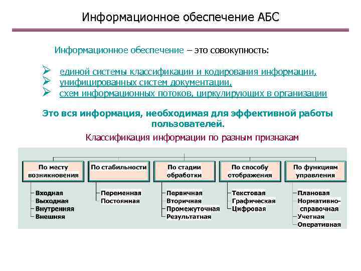 Информационное обеспечение АБС Информационное обеспечение – это совокупность: Ø Ø Ø единой системы классификации