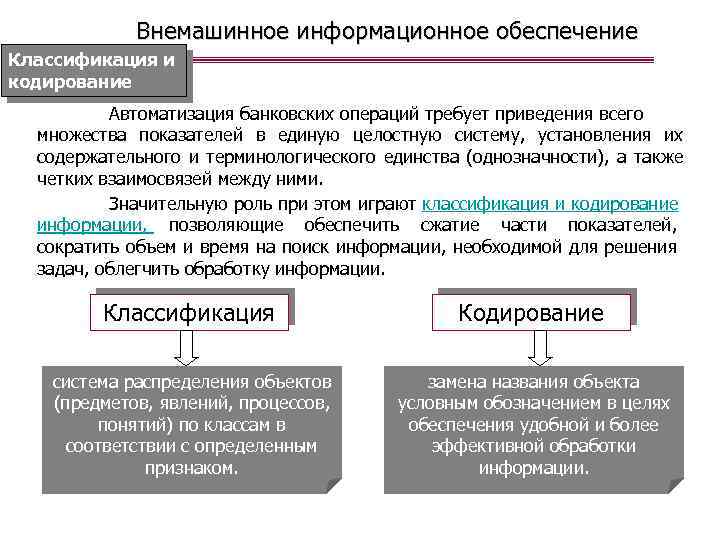 Внемашинное информационное обеспечение Классификация и кодирование Автоматизация банковских операций требует приведения всего множества показателей