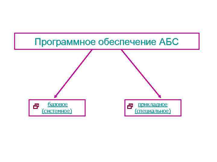 Программное обеспечение АБС базовое (системное) прикладное (специальное) 