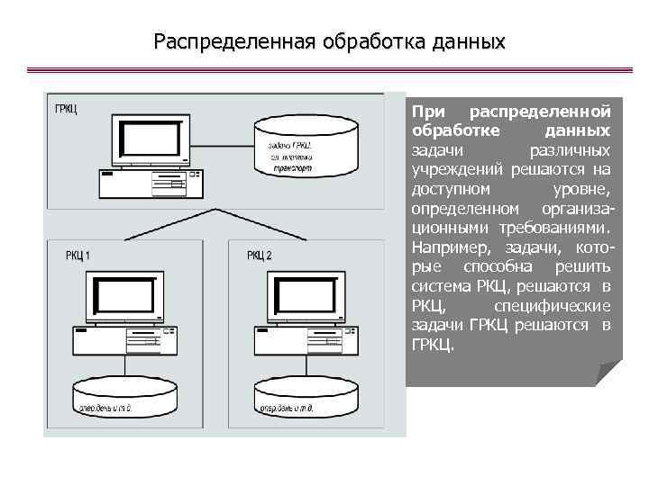 Распределенная обработка данных При распределенной обработке данных задачи различных учреждений решаются на доступном уровне,