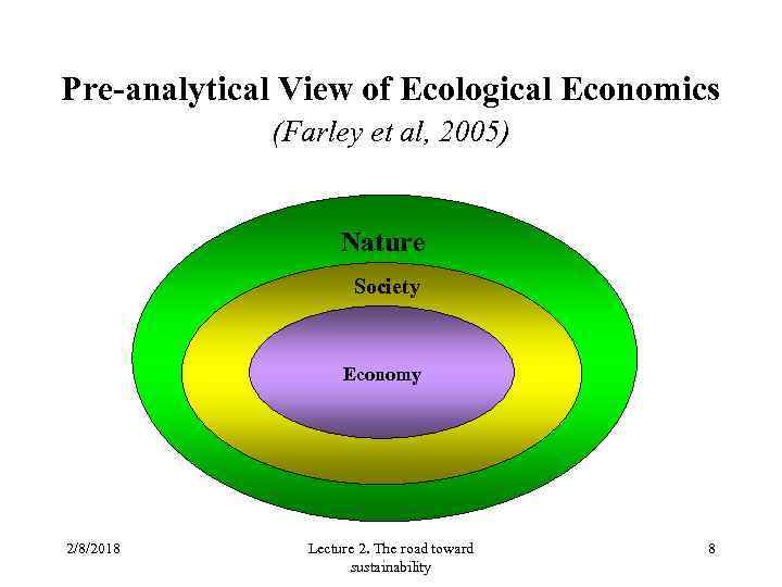 Pre-analytical View of Ecological Economics (Farley et al, 2005) Nature Society Economy 2/8/2018 Lecture