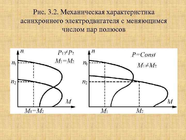 Механическая характеристика асинхронного двигателя