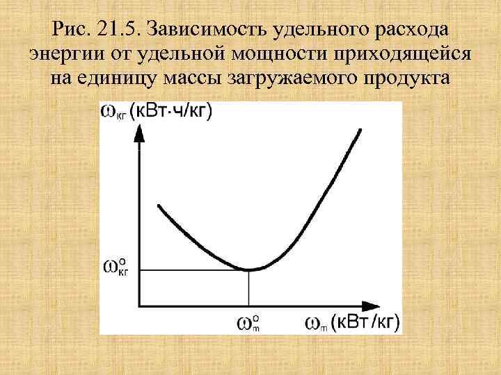 Рис. 21. 5. Зависимость удельного расхода энергии от удельной мощности приходящейся на единицу массы