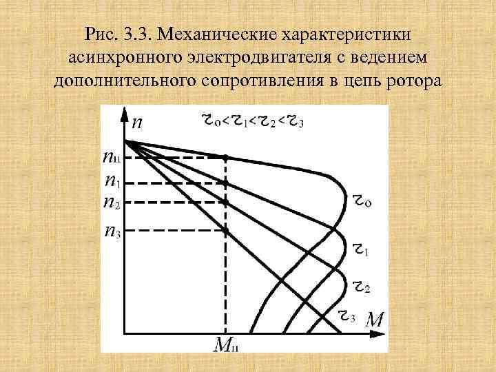 На рисунке изображена механическая характеристика асинхронного двигателя установите соответствие