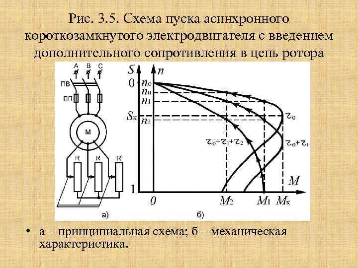 Параметры асинхронных электродвигателей. Схема реостатного пуска асинхронного двигателя. Схема торможения электродвигателя с короткозамкнутым ротором. График пусковых характеристик асинхронного двигателя. Сопротивление ротора асинхронного двигателя.