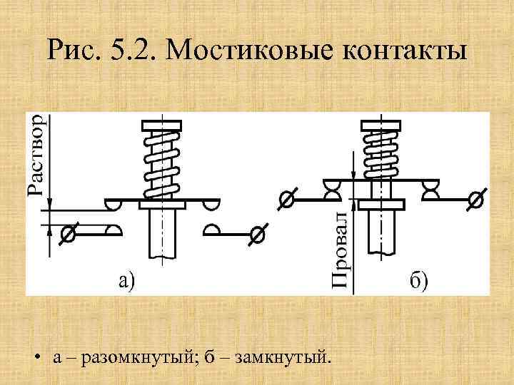 Рис. 5. 2. Мостиковые контакты • а – разомкнутый; б – замкнутый. 