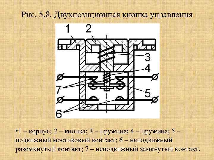 Рис. 5. 8. Двухпозиционная кнопка управления • 1 – корпус; 2 – кнопка; 3