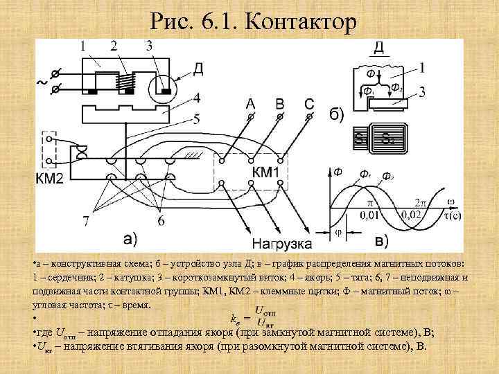 Расстояние б на схеме