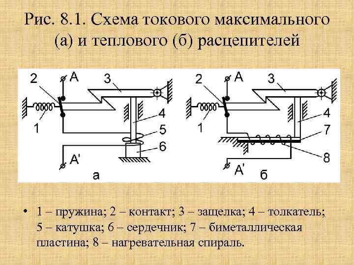 Токовая схема уилсона