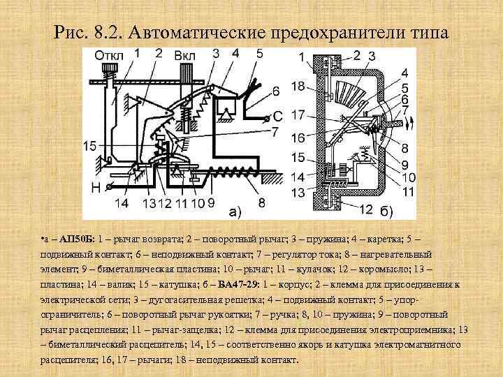 Рис. 8. 2. Автоматические предохранители типа • а – АП 50 Б: 1 –