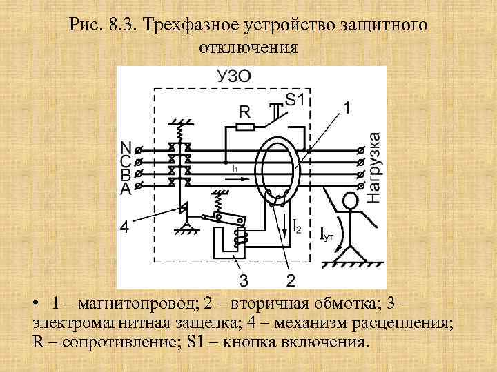 Рис. 8. 3. Трехфазное устройство защитного отключения • 1 – магнитопровод; 2 – вторичная
