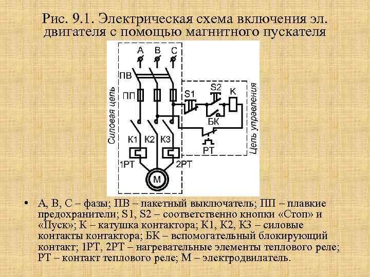 Силовые контакты магнитного пускателя