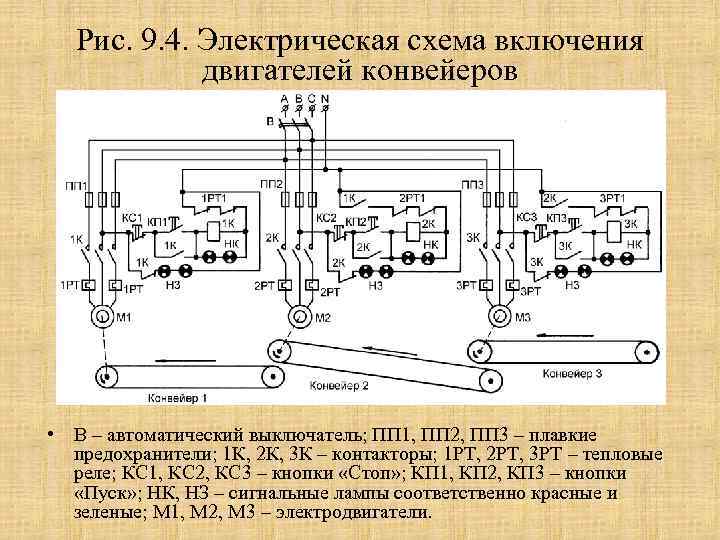 Схема запуска ленточного конвейера