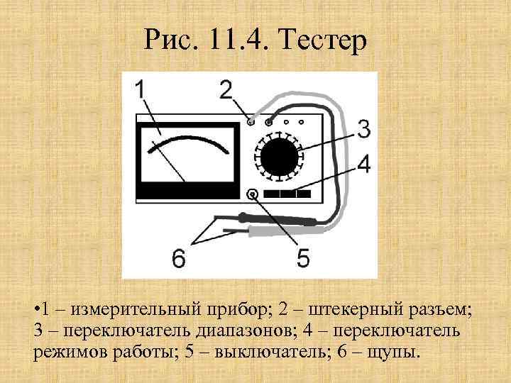 Рис. 11. 4. Тестер • 1 – измерительный прибор; 2 – штекерный разъем; 3