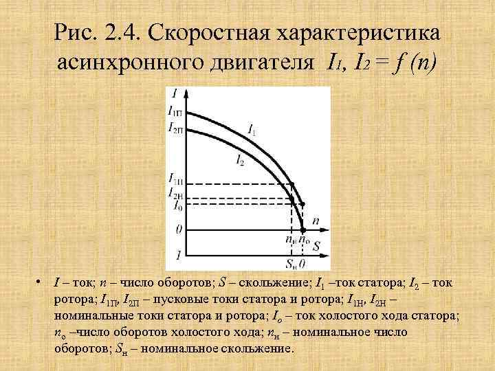 Номинальный ток статора двигателя