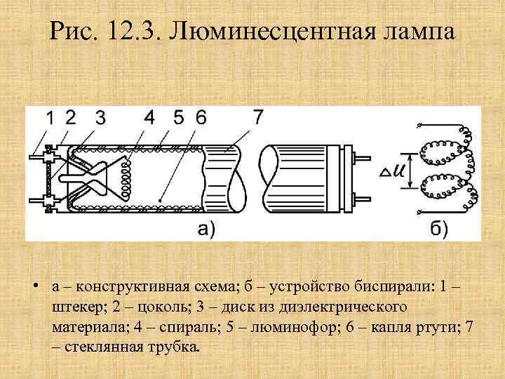 Устройство и принцип работы светильника с люминесцентной лампой схемы назначение элементов