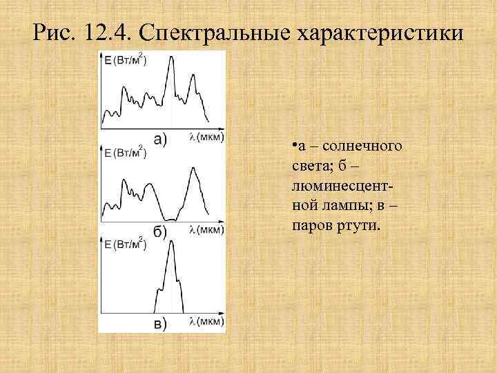 Рис. 12. 4. Спектральные характеристики • а – солнечного света; б – люминесцентной лампы;