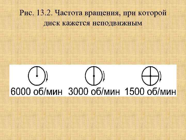 Рис. 13. 2. Частота вращения, при которой диск кажется неподвижным 