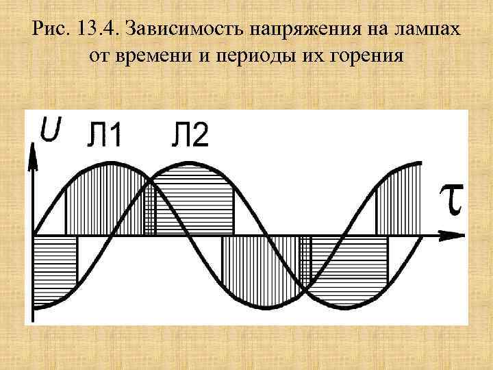 Рис. 13. 4. Зависимость напряжения на лампах от времени и периоды их горения 
