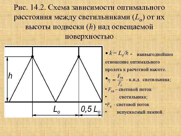 Схема расстояния. Оптимальное расстояние между светильниками. Оптимальное относительное расстояние между светильниками таблица. Оптимальное относительное расстояние между светильниками. Расстояние между светильниками формула.