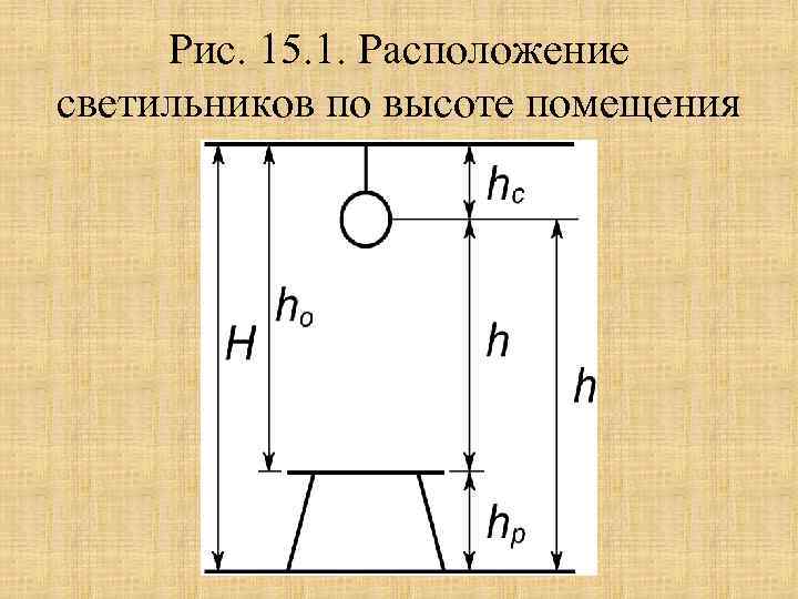 Рис. 15. 1. Расположение светильников по высоте помещения 