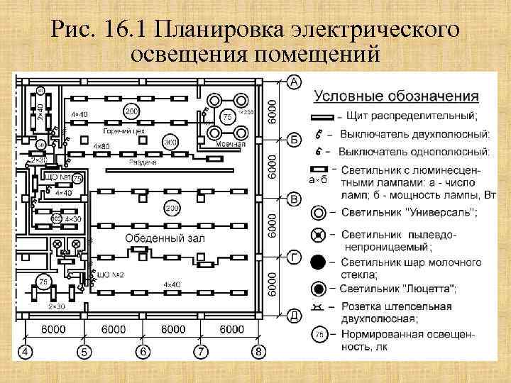 Рис. 16. 1 Планировка электрического освещения помещений 