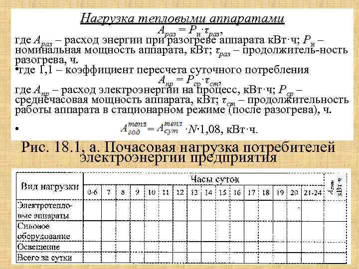 Нагрузка тепловыми аппаратами Араз = Рн·τраз, где Аpаз – расход энергии при разогреве аппарата
