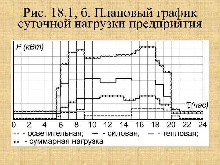 Диаграмма ежедневной потребности