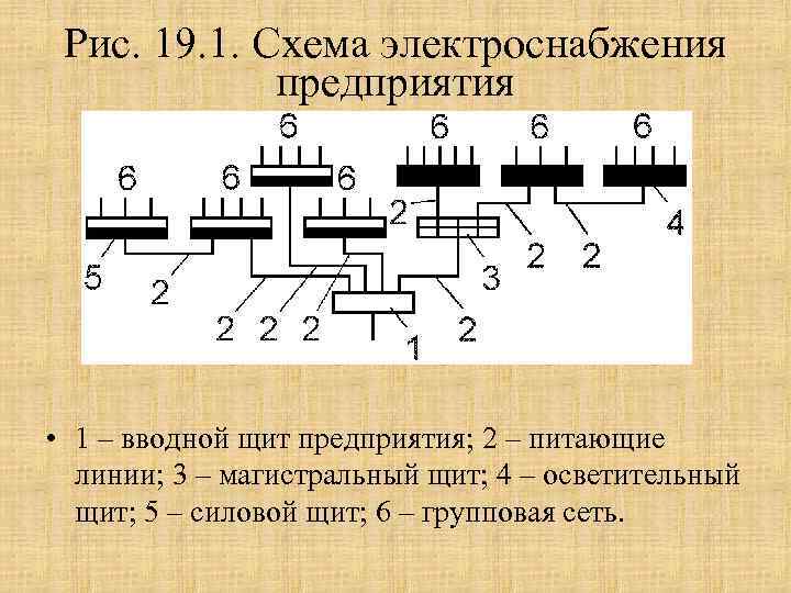 Что называется групповой сетью. Силовые схемы групповых сетей электроснабжения. Групповые сети электроснабжения это. Схема электроснабжения завода. Питающая распределительная групповая сеть.