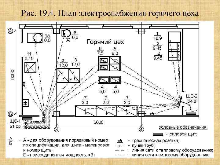 Рис. 19. 4. План электроснабжения горячего цеха 