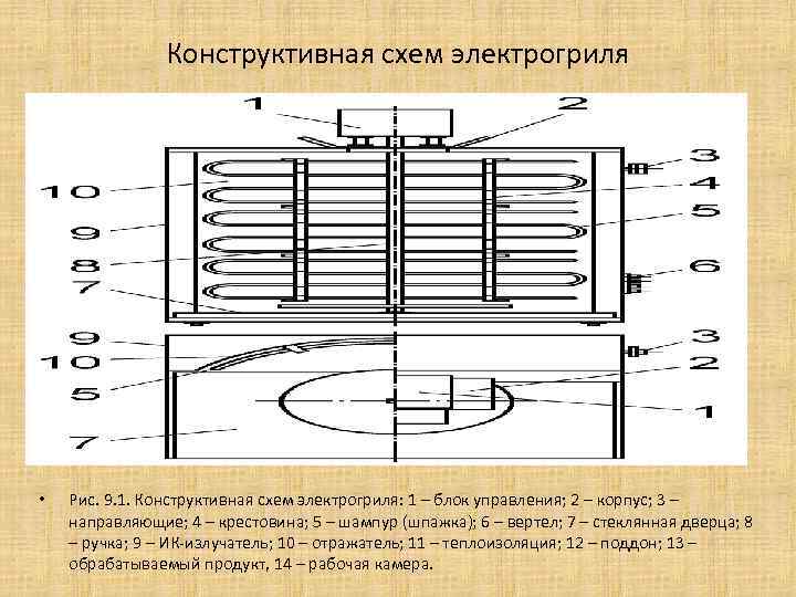 Схема электрического гриля