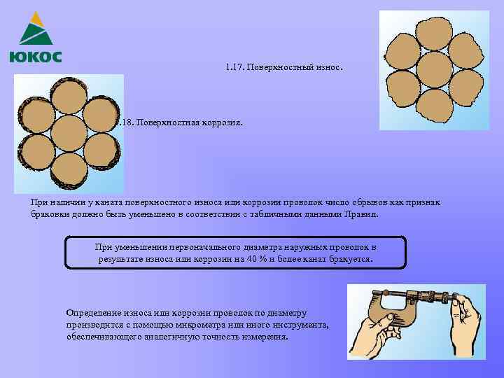 1. 17. Поверхностный износ. 1. 18. Поверхностная коррозия. При наличии у каната поверхностного износа