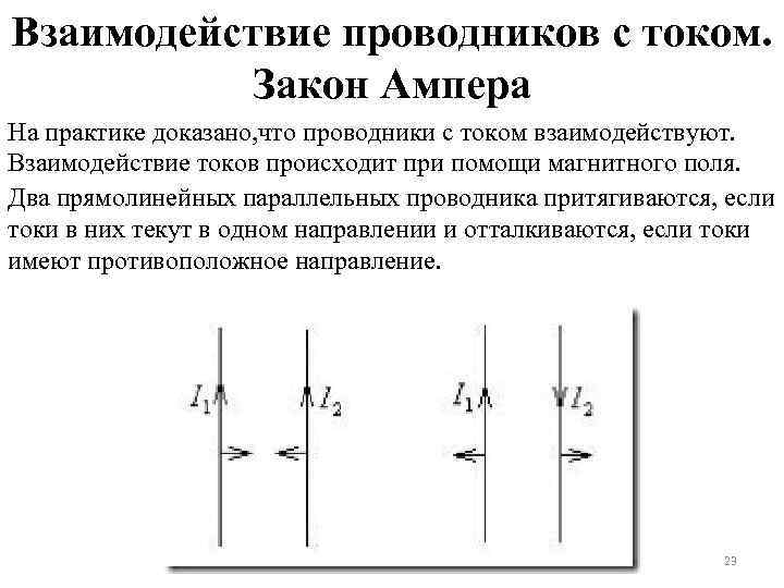 Взаимодействие параллельных токов рисунок