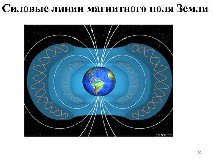 Силовые линии магнитного поля Земли 30 