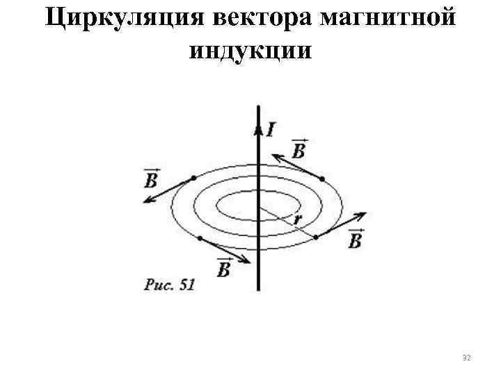 Магнитная индукция замкнутого контура. Теорема о циркуляции вектора магнитной индукции. Циркуляция вектора магнитной индукции по замкнутому контуру. Циркуляция вектора магнитной индукции формула. Циркуляция вектора магнитной индукции по контуру.