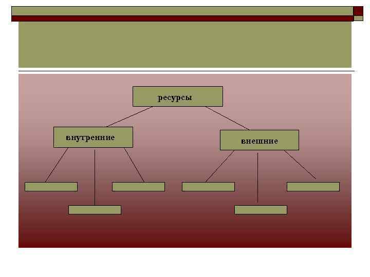 ресурсы внутренние внешние 